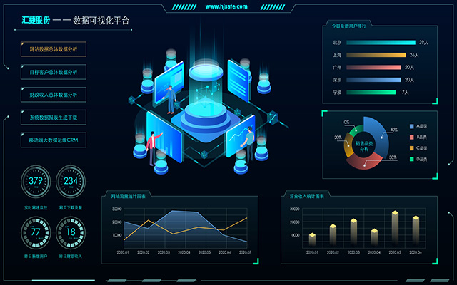 您可(kě)能面臨的(de)問題