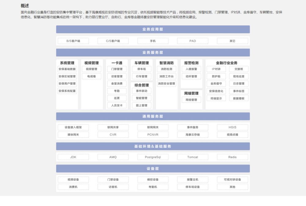 項目報備管理(lǐ)系統