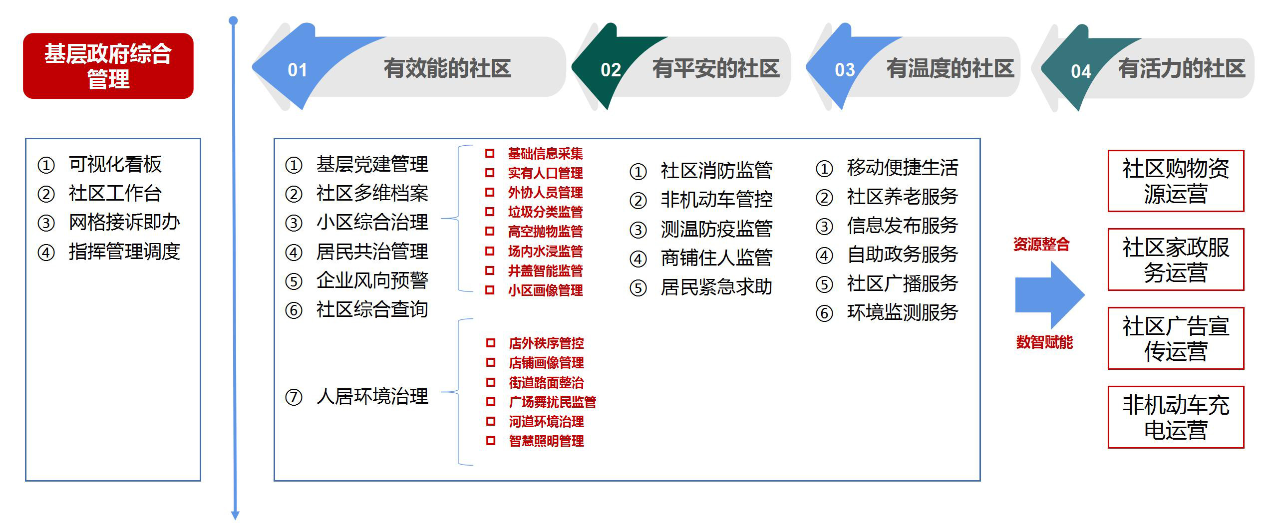 業務應用(yòng)