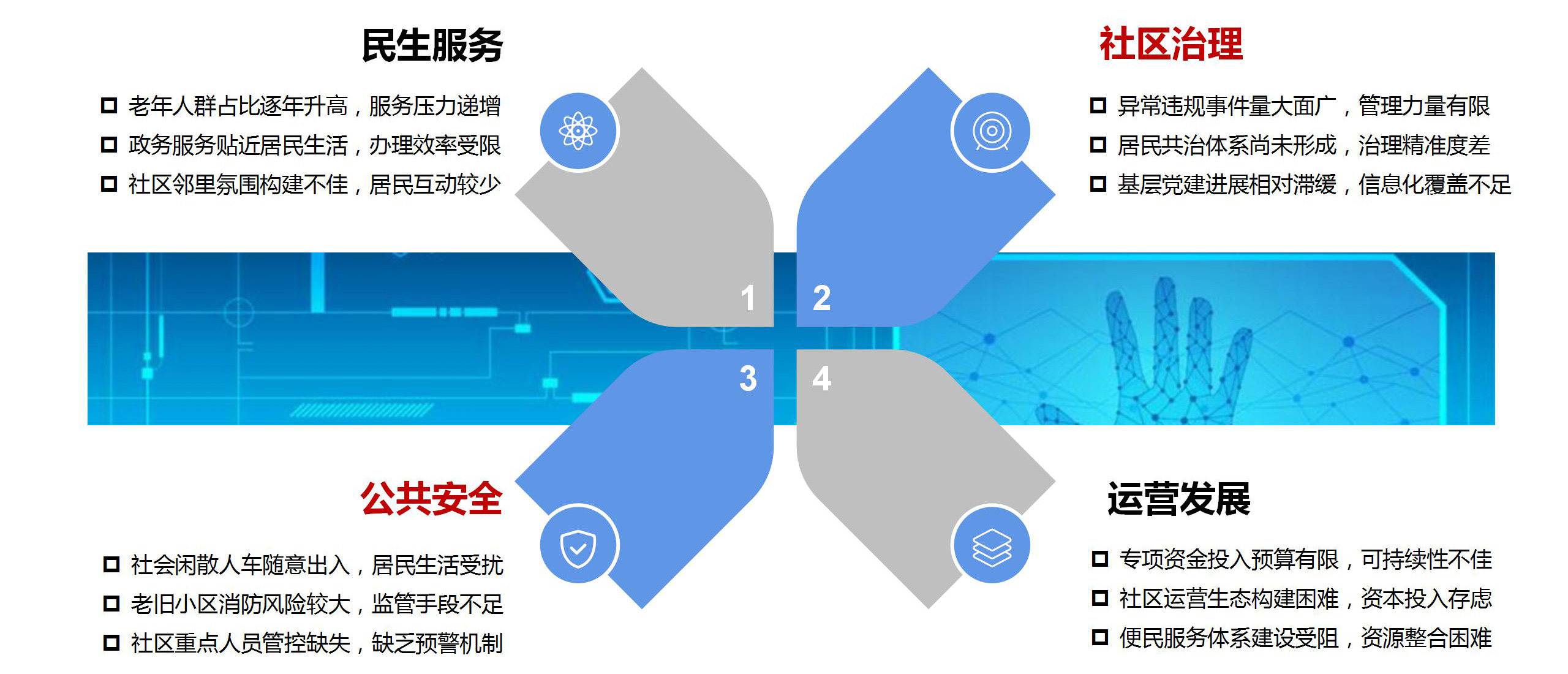 信息化(huà)現狀，社區(qū)綜合管理(lǐ)效能提升面臨挑戰